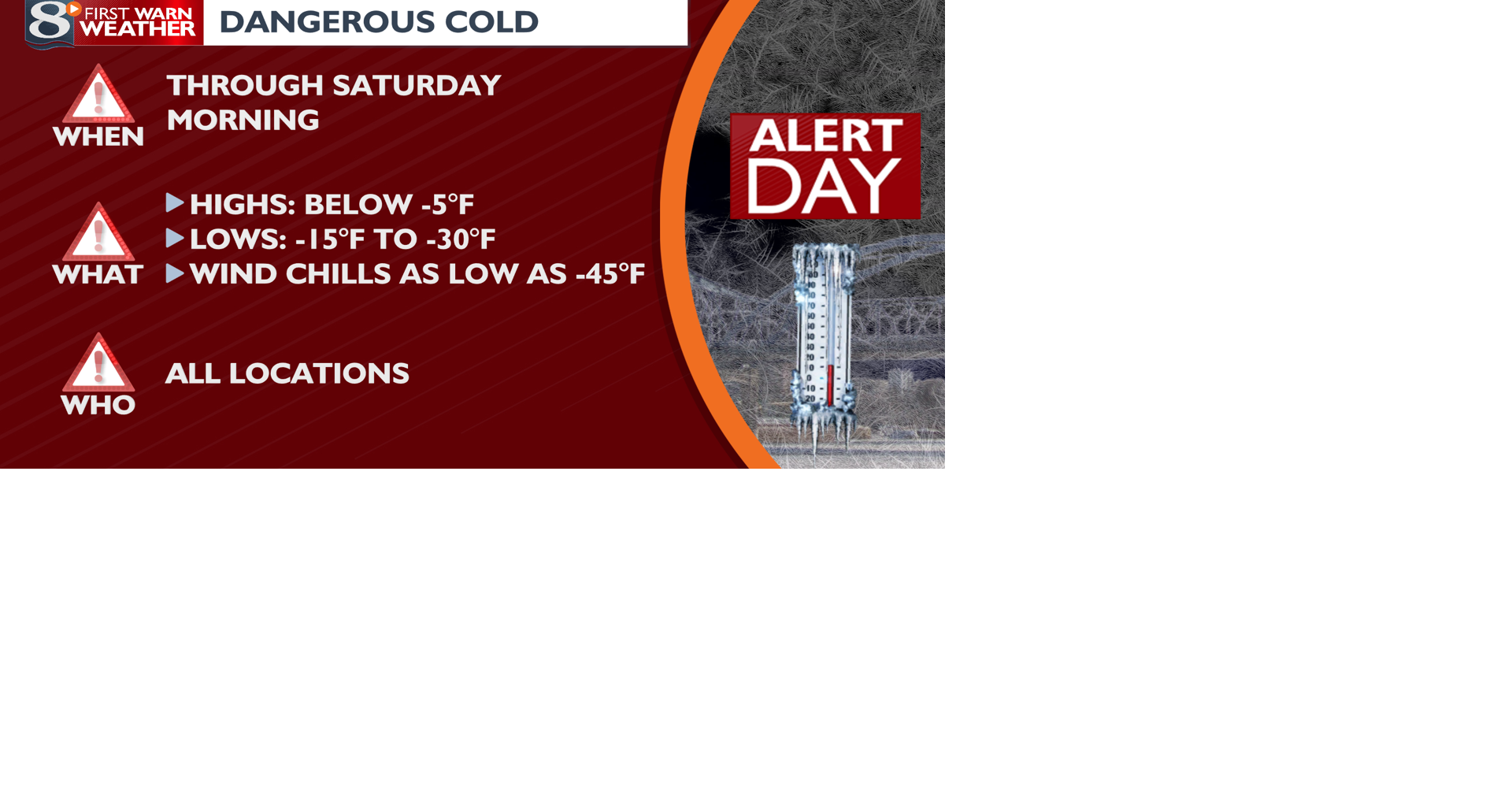 Dangerous cold settles in this evening with slippery roads due to drifting snow