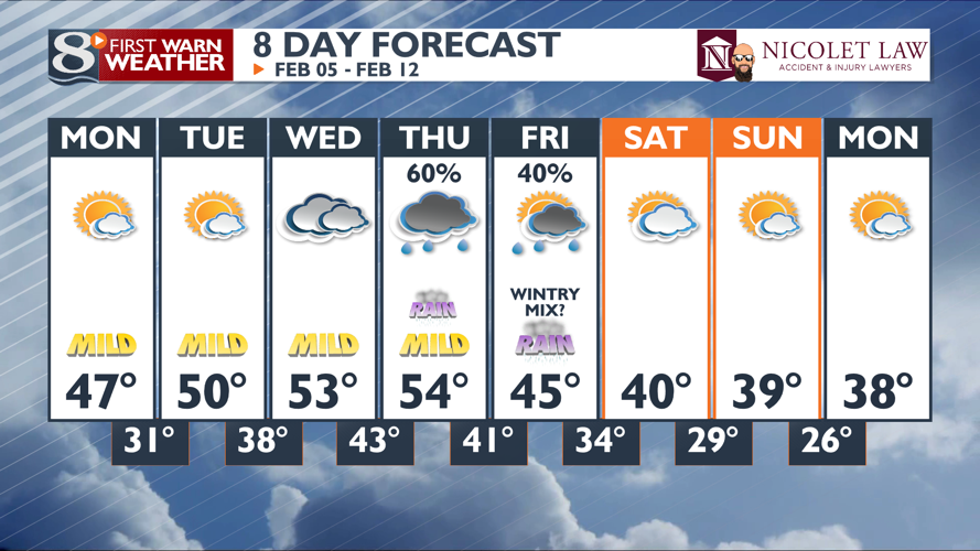 Another Mild Week Ahead. Changes Coming. Weather