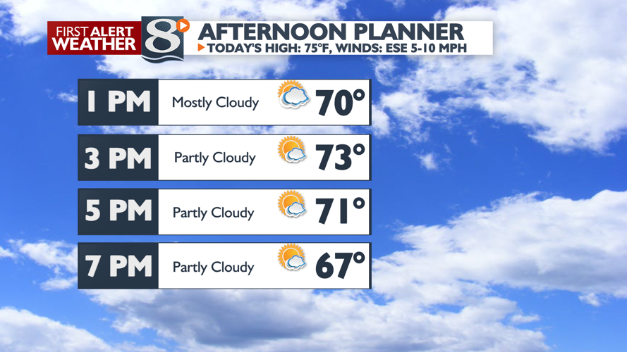 More Clouds than Sun Again Today? -Derek Sibley | | news8000.com