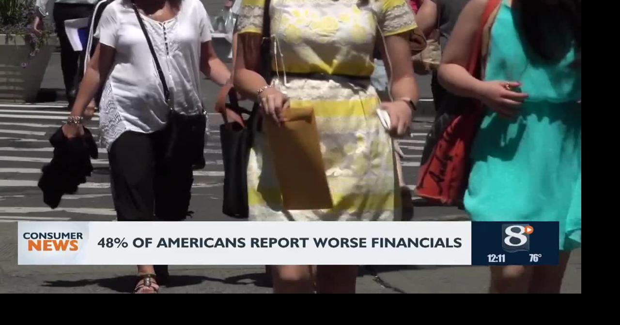 Consumer headlines: 48% of Americans report worse financials