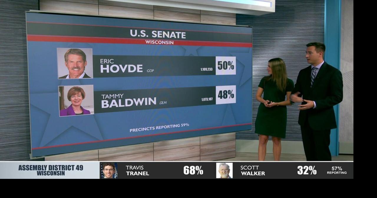 US Senate race update: News 8 Now at Ten | News | news8000.com