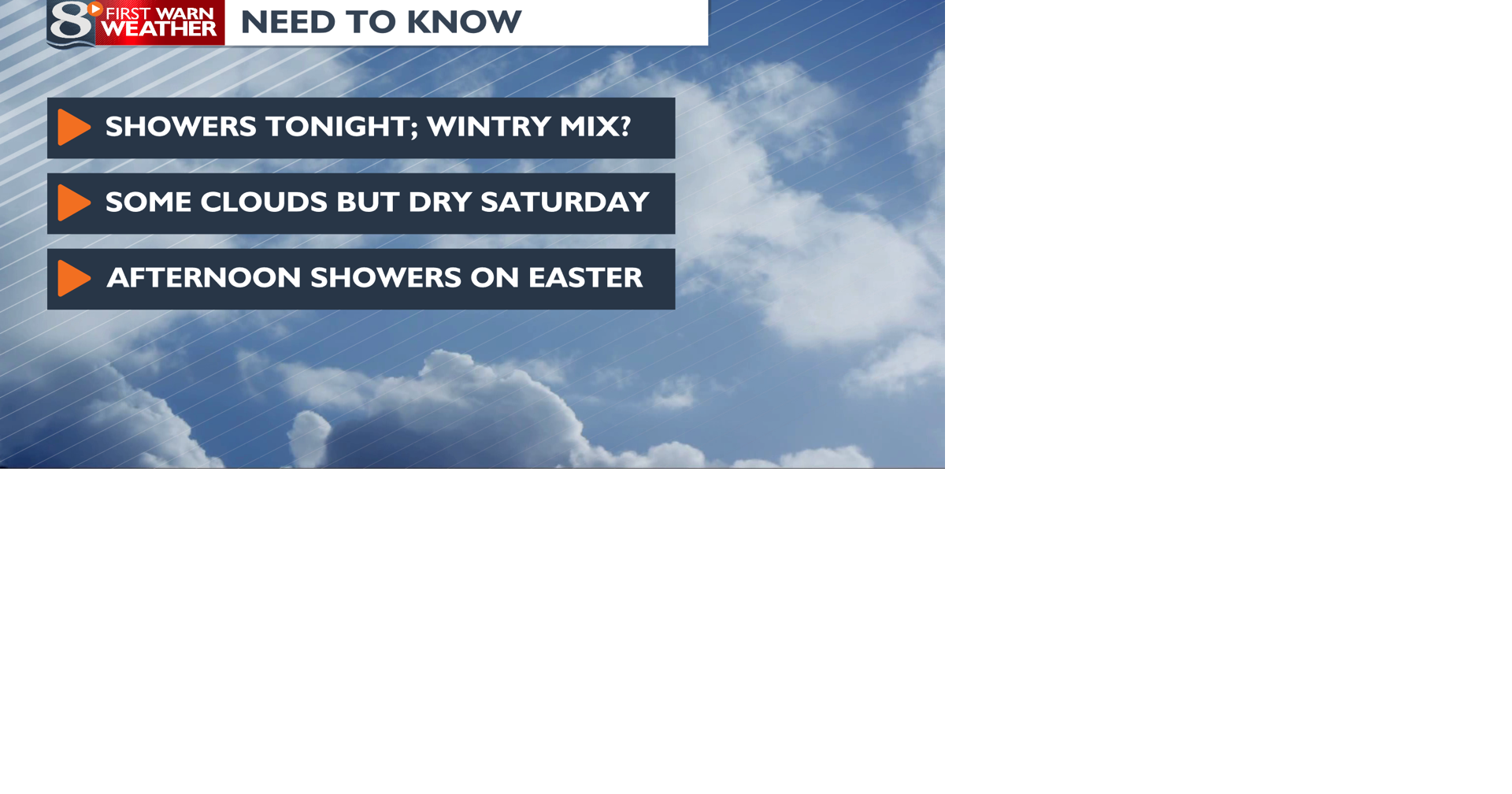 More clouds with a few showers possible on Easter | | news8000.com