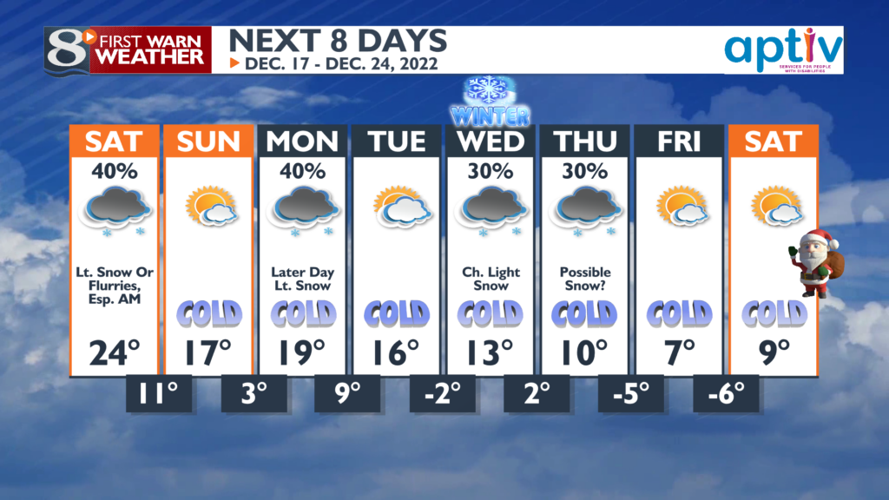 Lingering Light Snow Showers or Flurries Today -Bill Graul | | news8000.com