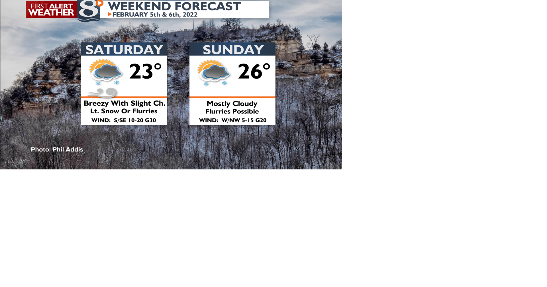 Breezy Today with Slight Chance Lt. Snow Showers or Flurries, Esp ...