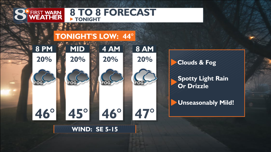 Unseasonably Mild Tonight with Clouds, Fog & Spotty Light Rain or ...
