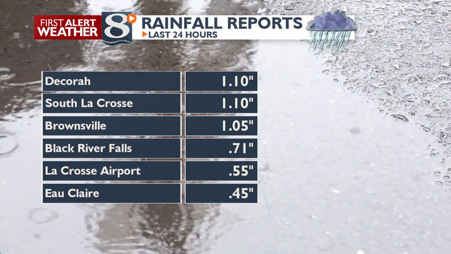 Breezy & Chilly With Lingering Light Rain & Snow Showers | | news8000.com