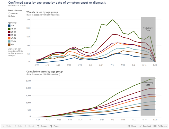 DHS launches new dashboard showcasing number of confirmed COVID19