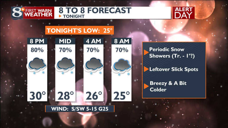 ALERT NIGHT: Snow Showers Causing Slick Travel Tonight -Bill Graul ...