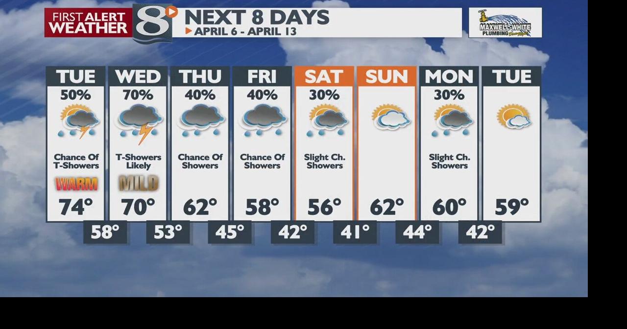 Slight Chance Of Showers & T-Storms Tonight -Bill Graul | | news8000.com