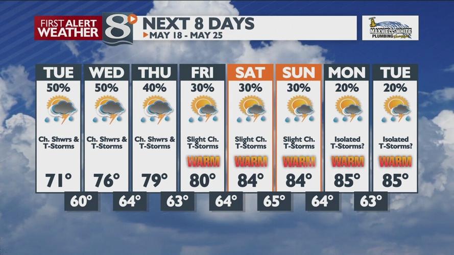 Dry Tonight With Fairly Seasonable Temps | | news8000.com