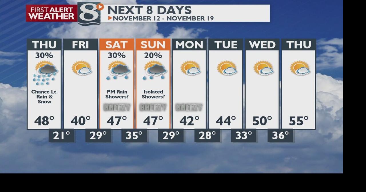 Partly To Mostly Sunny & Dry Today | | news8000.com