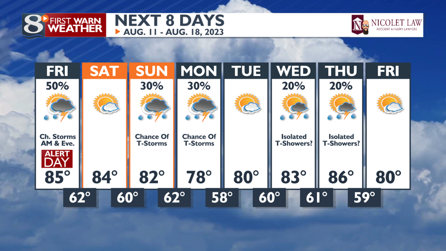 Chance of Showers/Storms Overnight into Early Friday | | news8000.com