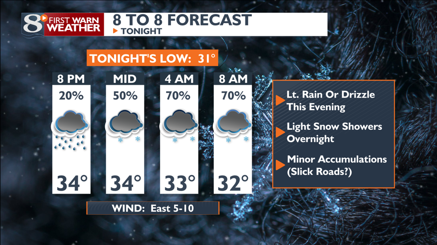Light Rain or Drizzle this Evening... then Light Snow Showers Overnight ...