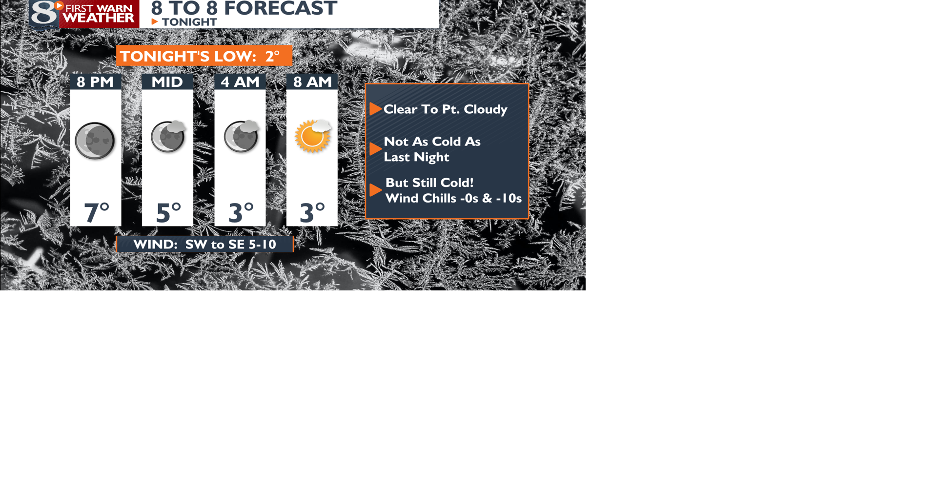 Not as Cold as Last Night... But Still Plenty Cold! | Forecast ...