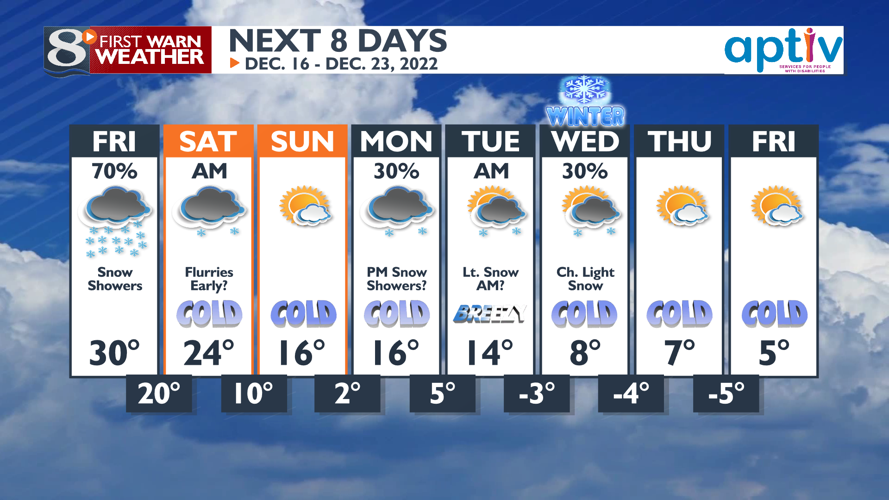 ALERT NIGHT: Snow Showers Causing Slick Travel Tonight -Bill Graul ...