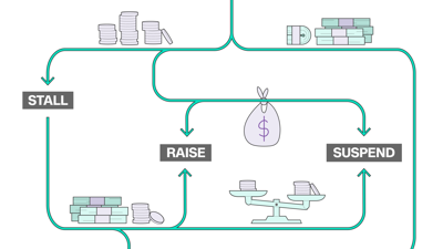 What happens if the US can’t pay all its bills