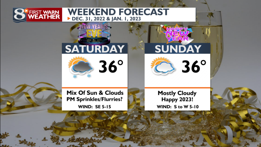 Slight Chance Light Spotty Precipitation This Afternoon & Evening -Bill ...