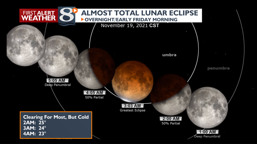 Decreasing Clouds & Wind Tonight… But Cold -Bill Graul | | news8000.com