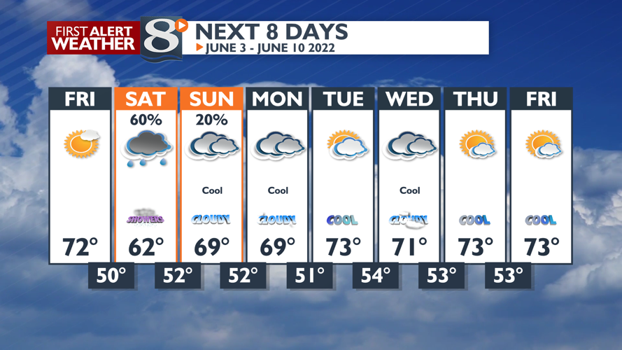Lots of Sun with Seasonable Temperatures Today -Derek Sibley ...