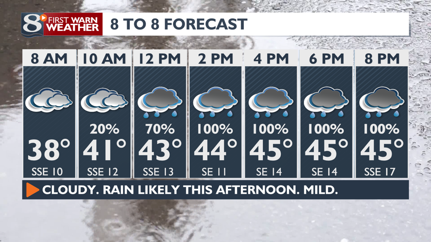 Rain Likely Today | | news8000.com