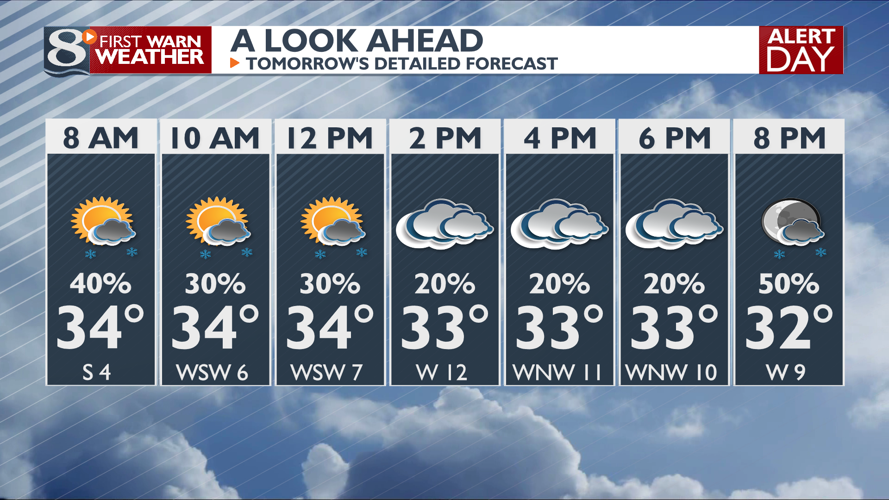 A Few Lingering Snow Showers Possible Today | | news8000.com