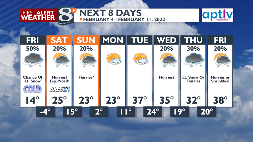 Another Very Cold Night… But Light Winds -Bill Graul | Forecast ...