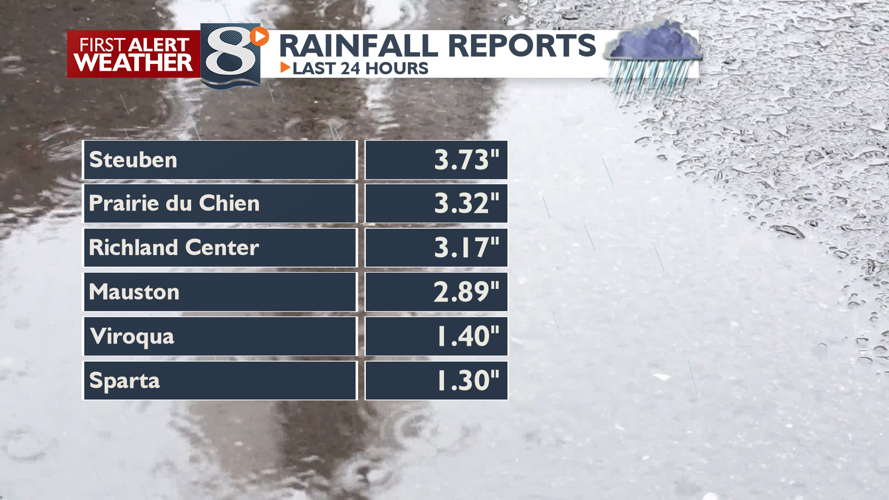 Breezy & Chilly With Lingering Light Rain & Snow Showers | | news8000.com