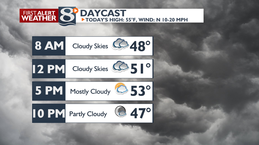 Cloudy Skies to end the Work Week -Derek Sibley | | news8000.com