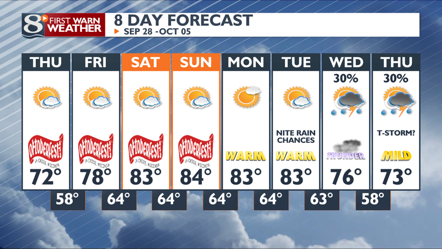 Summer warmth returns to the area Forecast