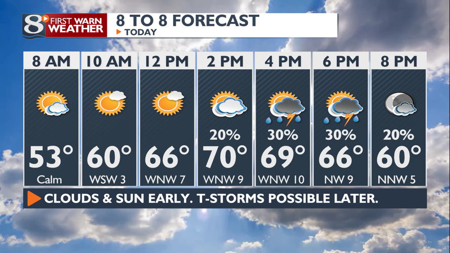 Thunderstorms Possible Later Today | | news8000.com