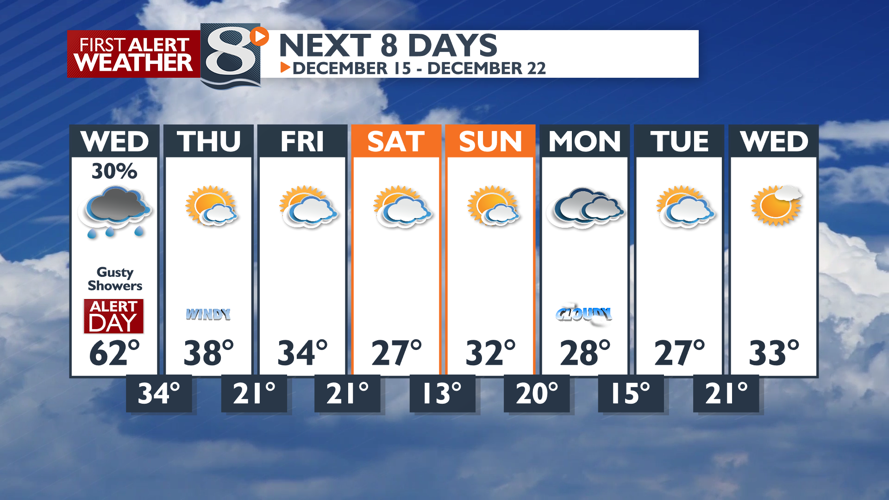 Cloudy through the Day with Mild Temperatures; Gusty Winds & Storms ...