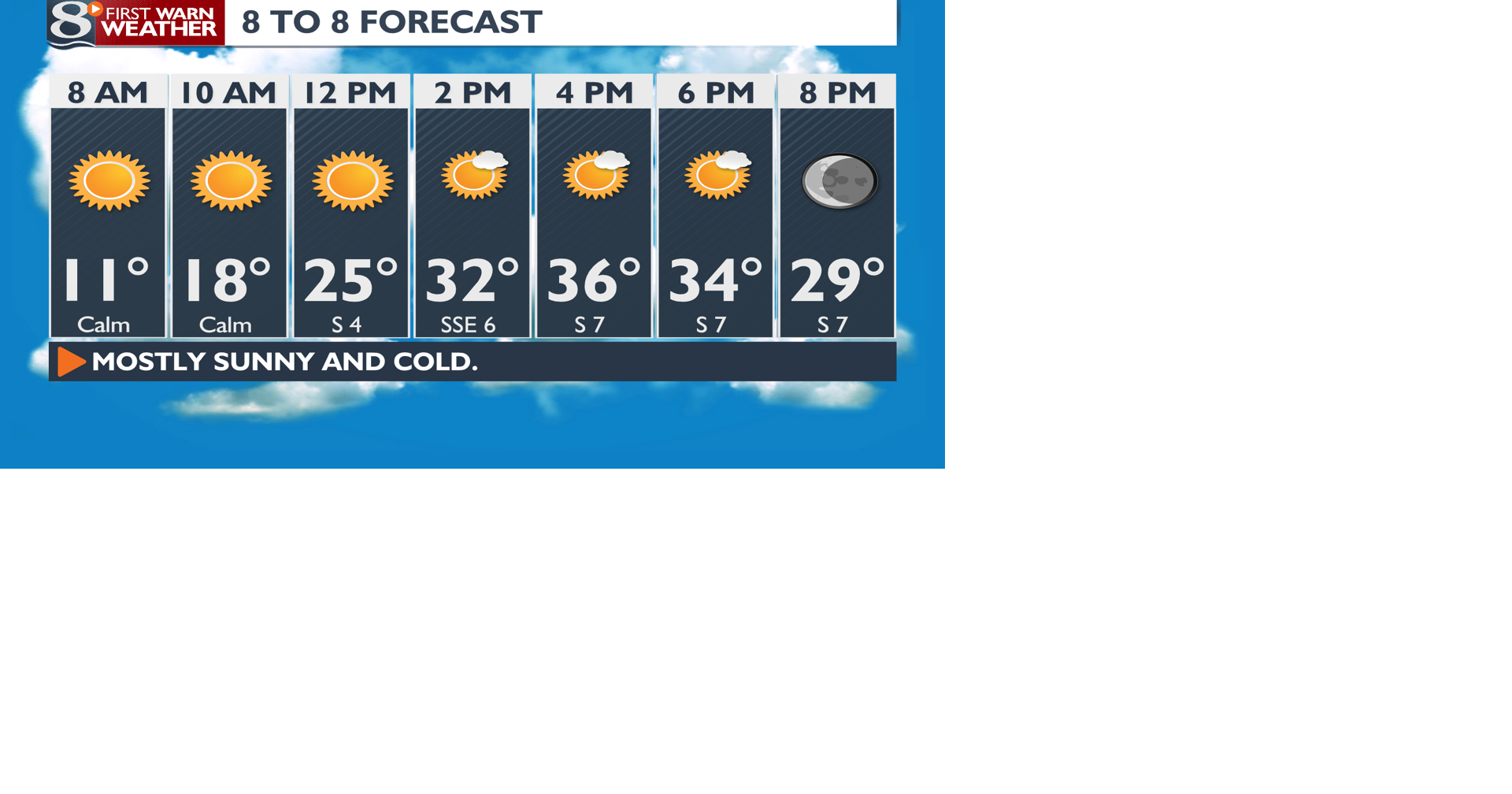 Mainly Sunny & Cold Today | | news8000.com