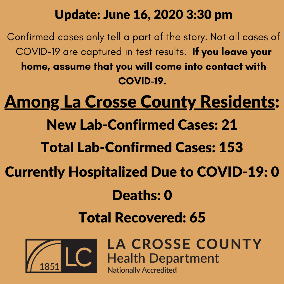 La Crosse County Health Department reports 21 new COVID-19 cases