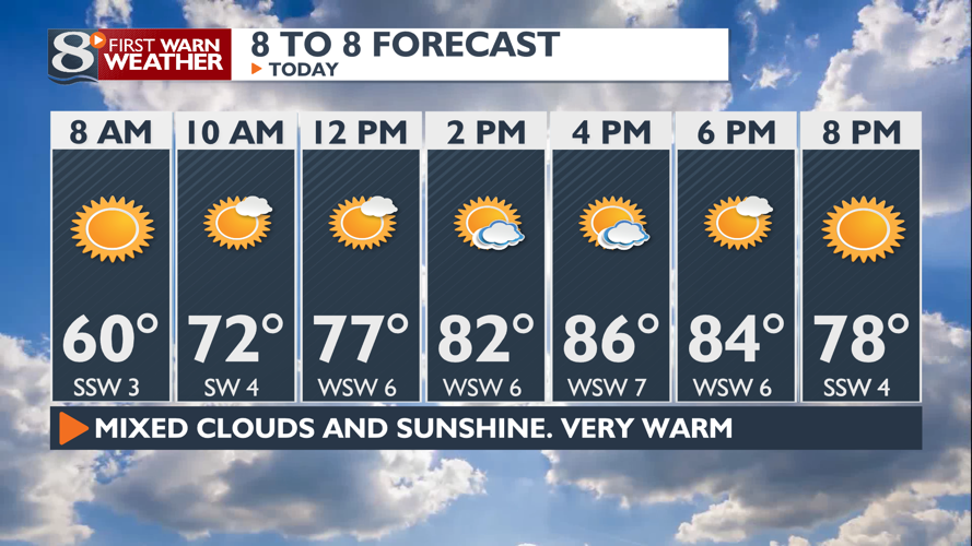 Mainly Sunny and Warmer Today. Wetter Conditions Tomorrow Forecast
