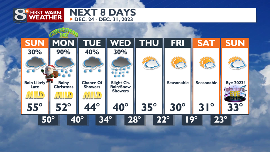 Unseasonably Mild Tonight with Clouds, Fog & Spotty Light Rain or ...