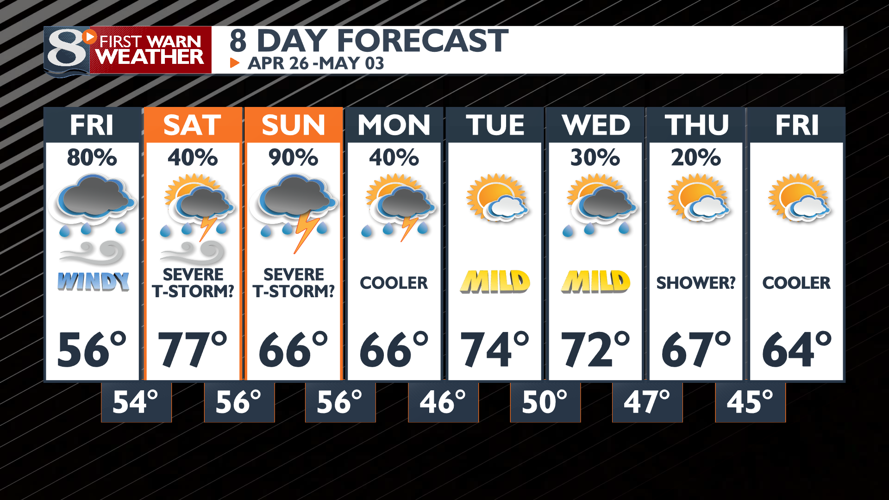 Windy with showers on Friday with some thunderstorms by the evening ...
