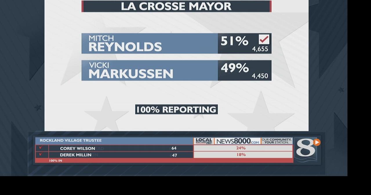 Mitch Reynolds takes La Crosse mayoral race Elections