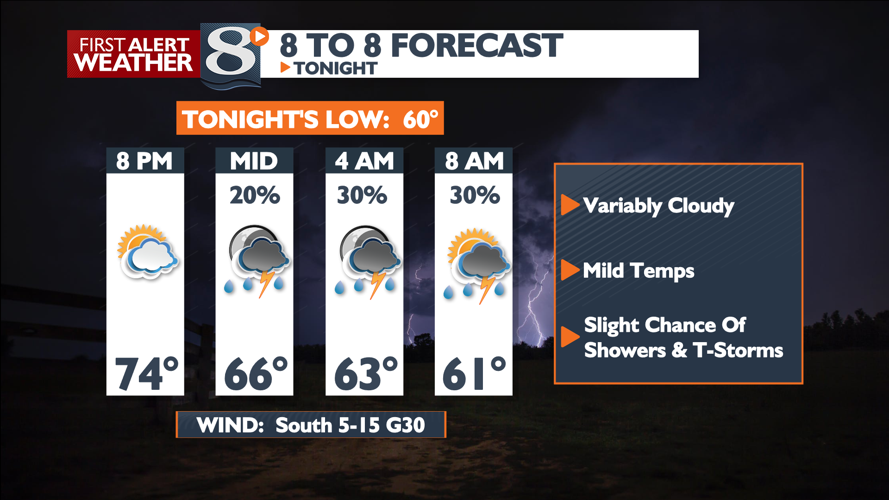 Slight Chance Of Showers & T-Storms Tonight -Bill Graul | | news8000.com