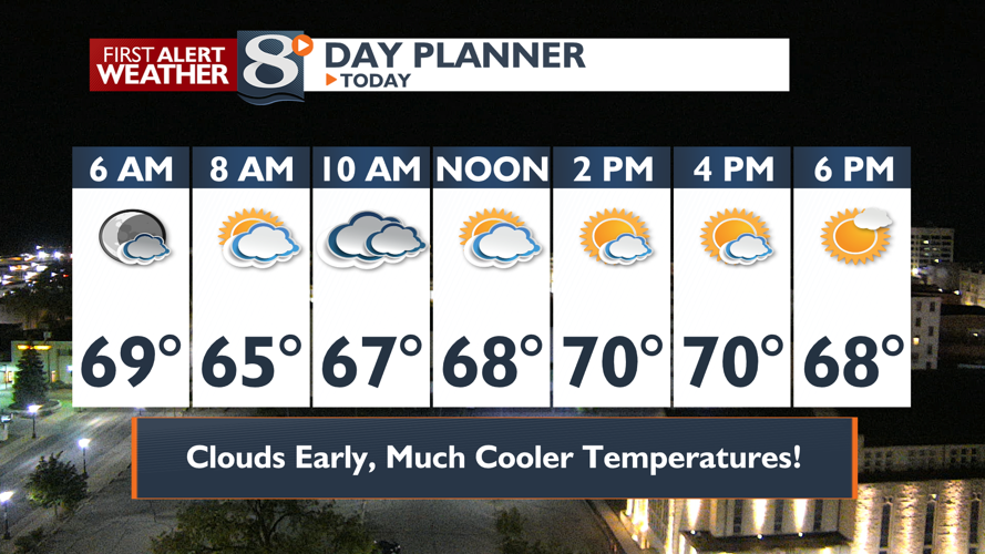 Cloudy Early with Much Cooler Temperatures Today -Derek Sibley ...