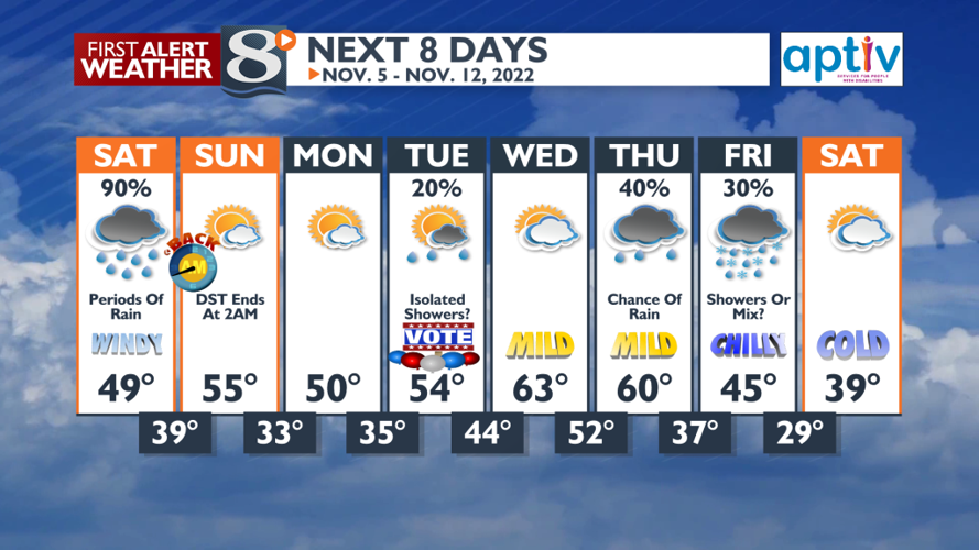 Periods of Rain Still Likely Today -Bill Graul | Forecast | news8000.com
