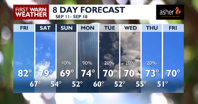Breezy, warmer, and a tad more humid through the evening with some storms by midnight