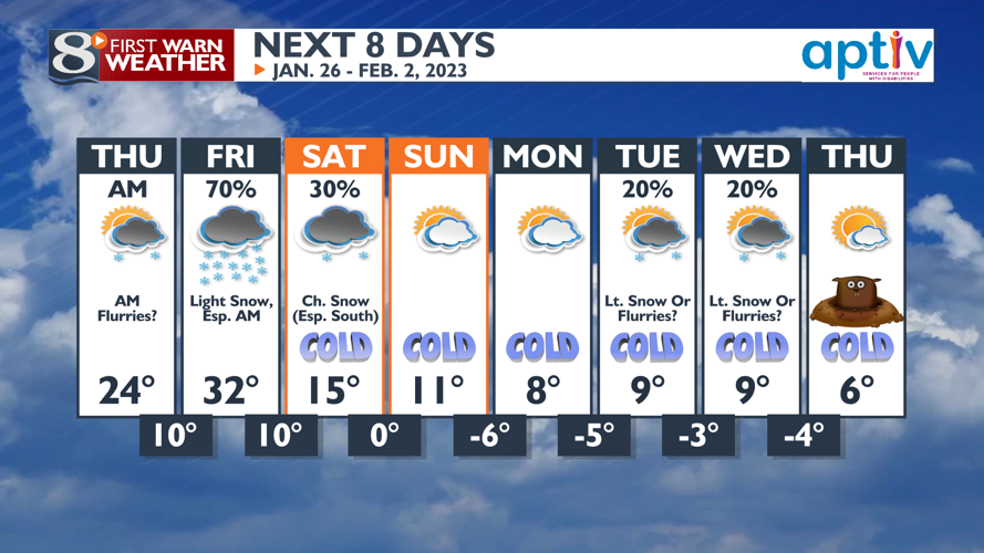 Light Snow Showers Tonight, Roads Could be Slick in Spots | Forecast ...