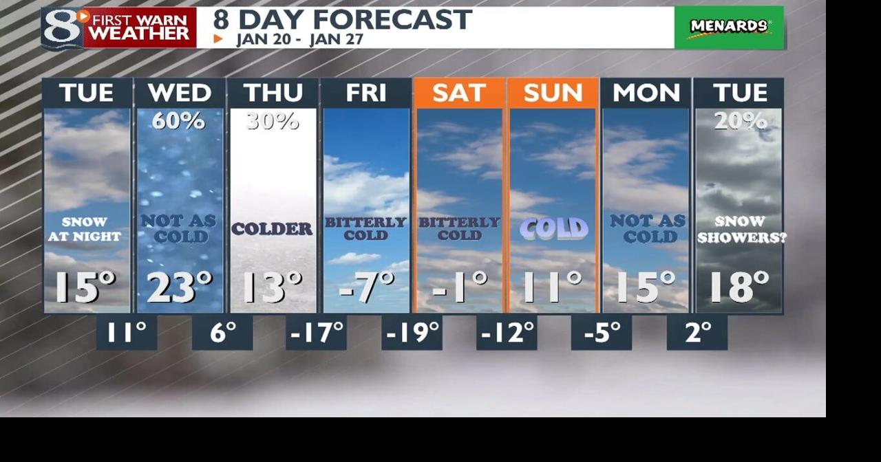 Your Full Weather Forecast: 01/19/26 | Forecast | news8000.com
