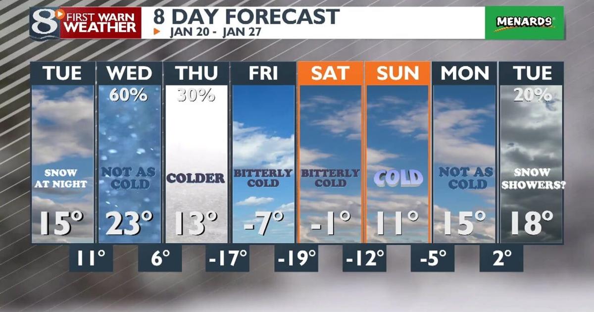 Your Full Weather Forecast: 01/19/26 | Forecast | news8000.com