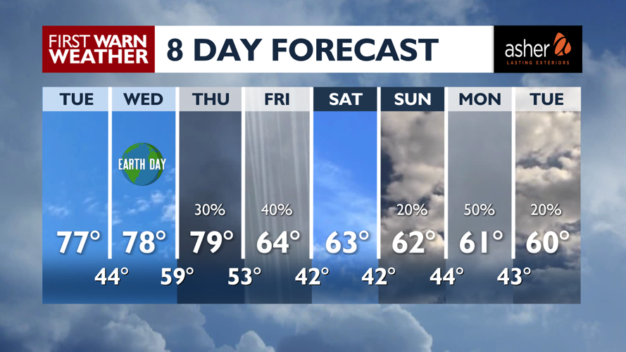 Warmer, quiet and dry weather into AM Thursday then day showers to ...