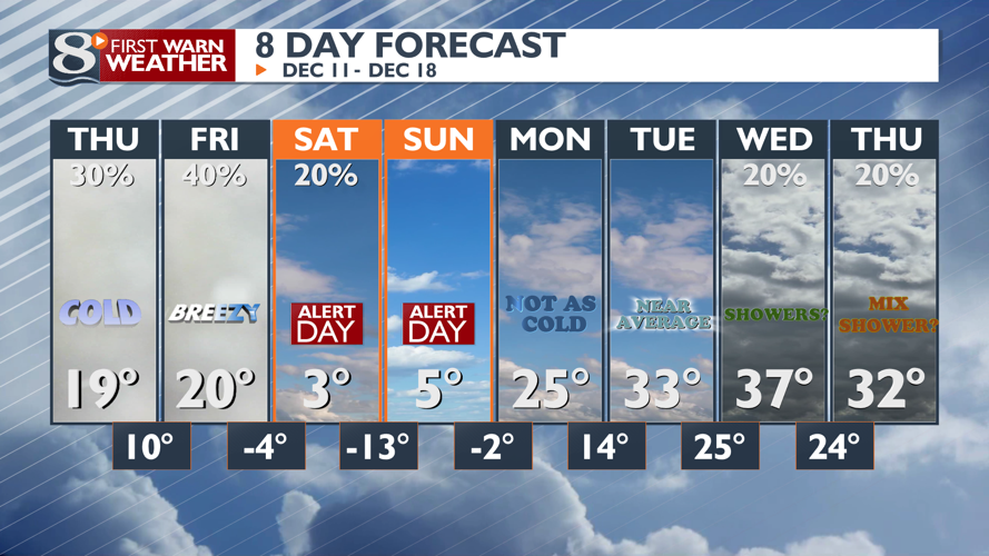 Breezy this afternoon with another round of light snow return by ...