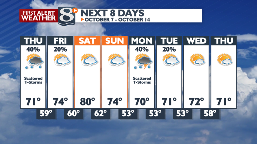 More Clouds than Sun Again Today? -Derek Sibley | | news8000.com
