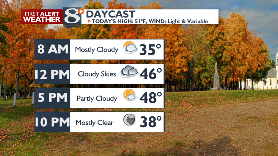 Partly to Mostly Cloudy Skies Today -Derek Sibley | | news8000.com