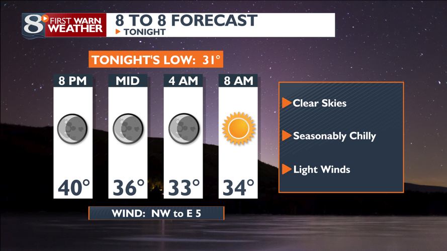 Clear and Seasonably Chilly Tonight, Another Mild Day Sunday ...
