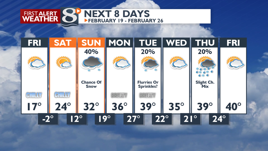 Mostly Cloudy With A Few Flurries Today. -Michelle | Forecast ...